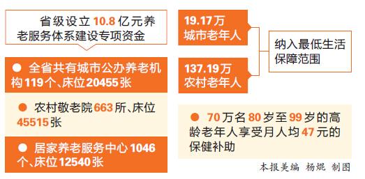 云南全力保障老年人共享经济社会发展成果 省级设立10.